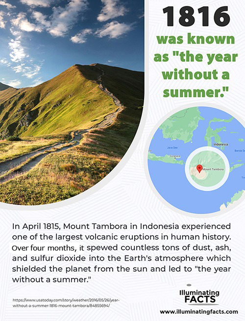 1816-was-known-as-the-year-without-a-summer